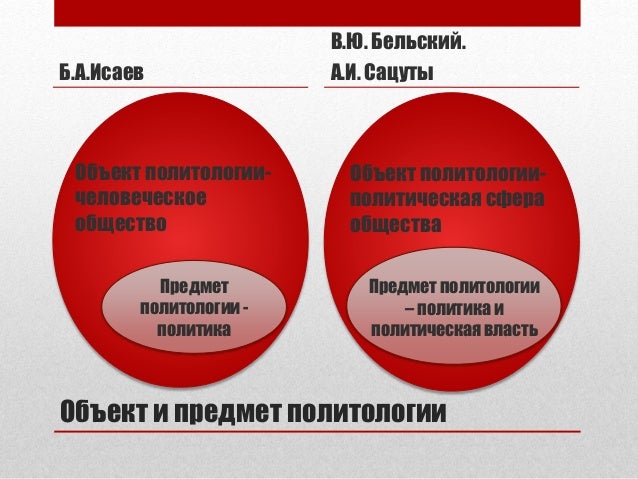 Политология и все что с ней связано Политология и все что с ней связано